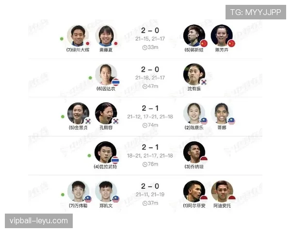 印尼队公布新赛季大名单，年轻球员表现引关注