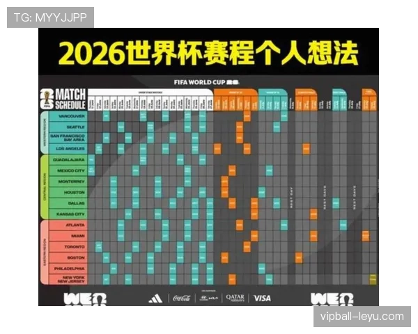 卡塔尔世界杯赛程全解析 2026美加墨世界杯备战指南